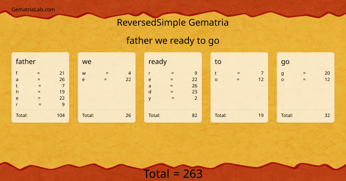 father we ready to go in reversedSimple Gematria